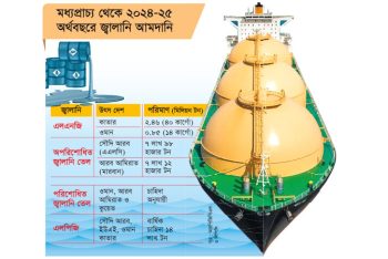 বাংলাদেশে জ্বালানি সংকটের শঙ্কা