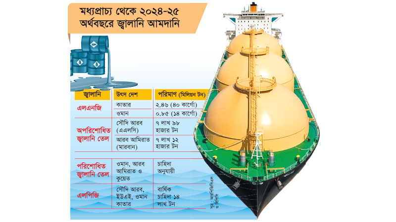 বাংলাদেশে জ্বালানি সংকটের শঙ্কা